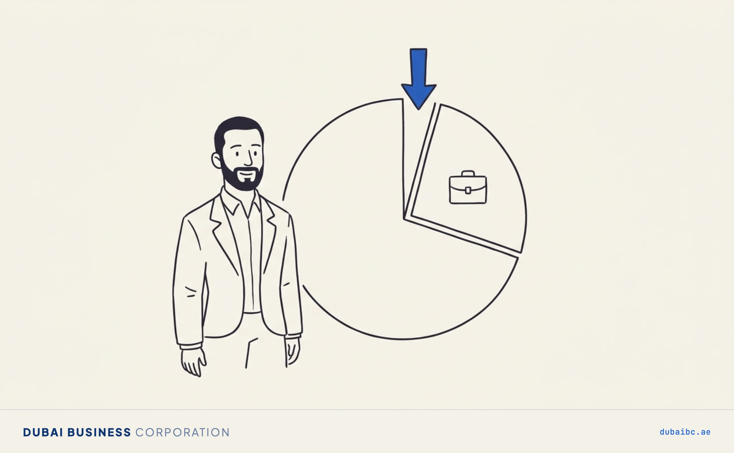 Ali stands beside a circular wheel split into a large empty arc and a small arc containing a briefcase, with a single blue arrow at the top marking the start of the cycle.